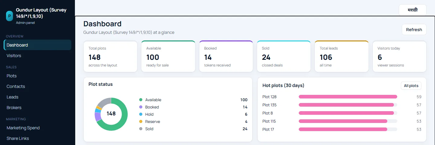 Admin dashboard: plot totals, status chart, hot plots and recent leads