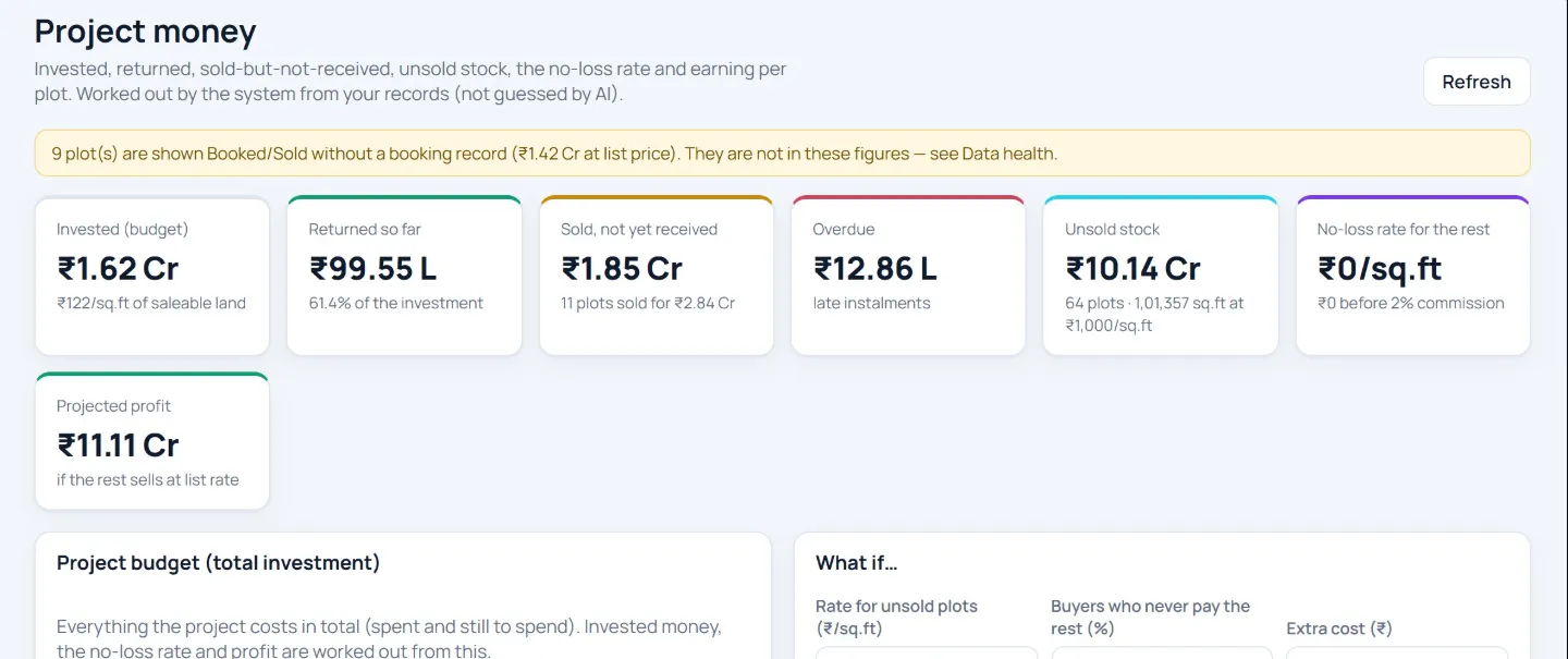 Project money: invested, returned, sold not received, overdue, unsold stock and projected profit